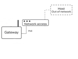 410IP Websockets Integration Architecture